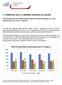 1 TRIMESTRE 2015: LE IMPRESE GIOVANILI IN LIGURIA