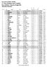 17 Giro Podistico dei 2 Castelli Rocca di Roffeno - Domenica 24 luglio 2016 Classifica Generale