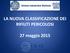 LA NUOVA CLASSIFICAZIONE DEI RIFIUTI PERICOLOSI. 27 maggio 2015 CRAB. Medicina Ambiente S.r.l.