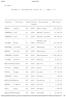 Allegato A: distribuzione risorse art. 1, commi 4 e 8