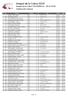 Integral de la Cabra 2018 Integral de la Cabra 218 (80000 m) Clasificación General