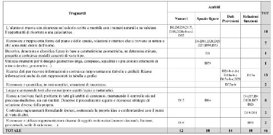 12. Note per la comprensi