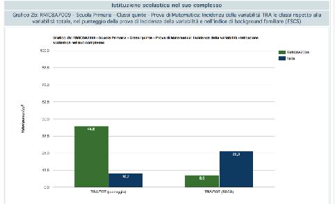 rilevazione: passando in italiano dal 10,9% (2016)