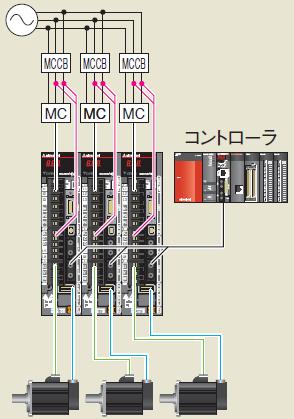 multiasse Controller Controller