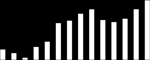 Si rafforza la crescita dell economia italiana.