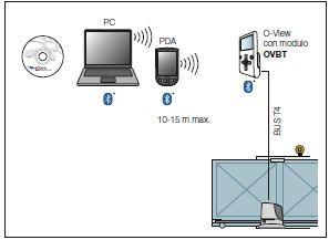 Schema d'impiego: OVBT Modulo di connessione Bluetooth per interfaccia O-View.