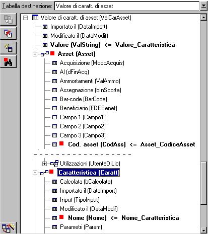 Secoda possibilità 1 La coppia (, ) cosete di idetificare la caratteristica associata all'asset. 2 La chiave su precisa il campo chiave del collegameto.