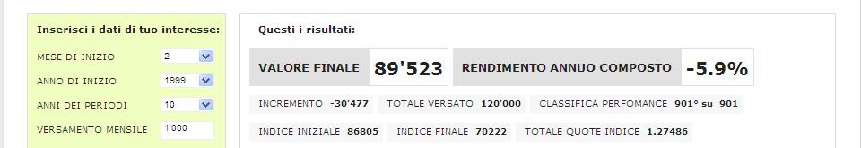 Cliccando nell extra: i rendimenti storici troviamo il rendimento medio e il valore finale di tutti i periodi della durata scelta; vengono poi proposti 3 risultati storici minimi partendo da quello