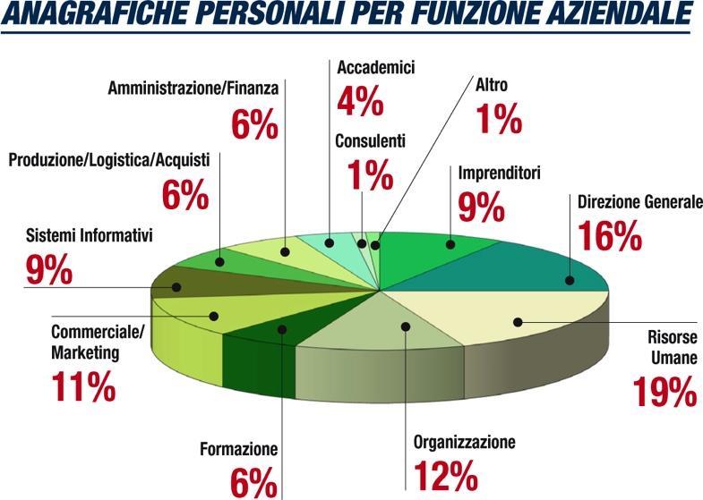 Il database Il database ESTE è