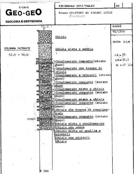 Figura 3: Stratigrafia pozzo n. 15 GI.PLAST (l.s.