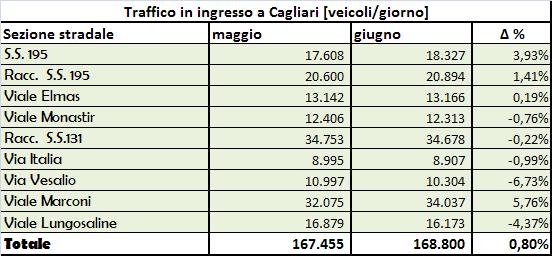 Qulità, Sisti Infrtiv i Srv izi Urnizzzini ilità.