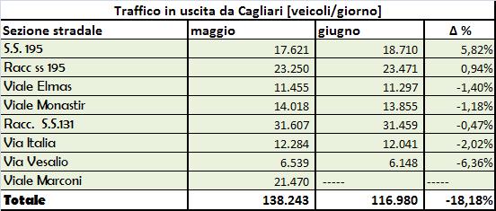 szini in uscit d Cliri rf cnfrnt T szini in uscit d Cliri Fiur - rfi ripiltiv i cnfrnti iun i szini inrss uscit città Sttisth