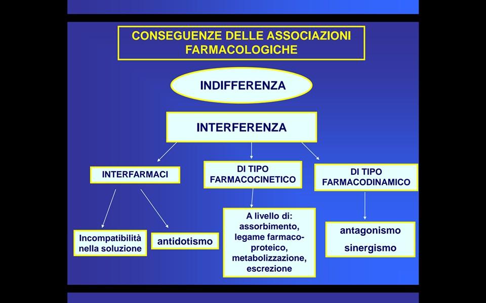 4 INTERAZIONI FARMACOLOGICHE Prof.