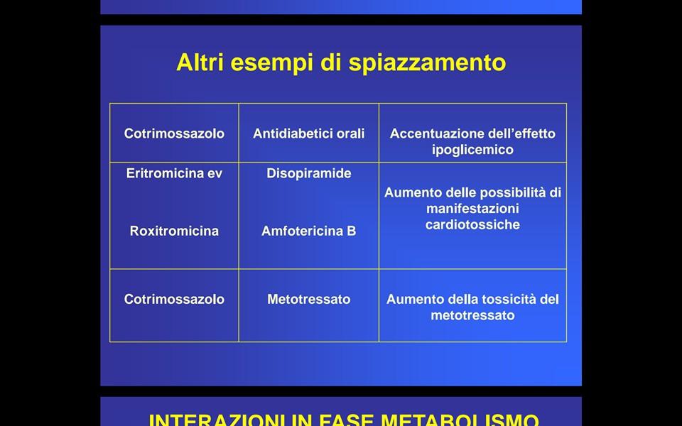 Esempio 1: viene somministrato dicumarolo. Il dicumarolo si lega al 30% alle proteine plasmatiche (albumina), questo significa che il 70% circa partecipa all'azione farmacologica anticoagulante.