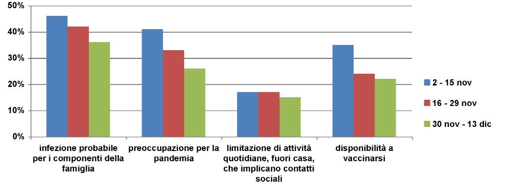 SORVEGLIANZA PASSI 15 Opinioni e comportamenti nei confronti dell influenza pandemica Atteggiamenti e comportamenti nei confronti dell influenza pandemica La percentuale di intervistati che ritiene