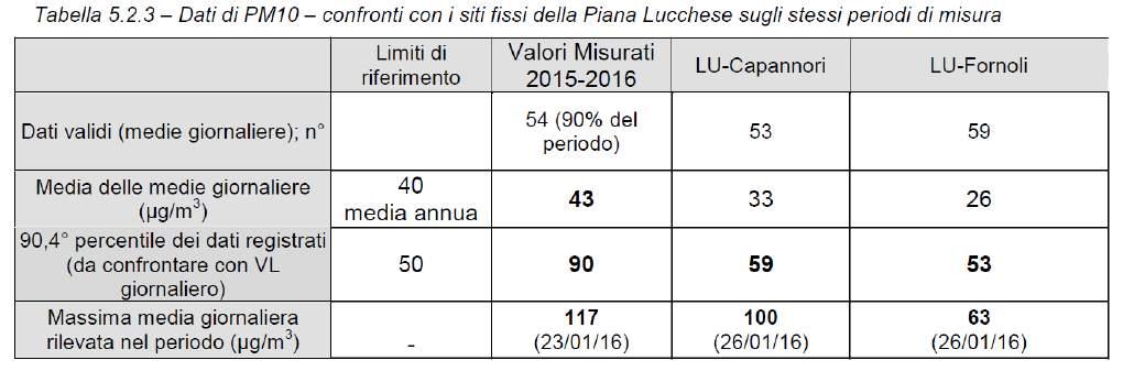 periodo della campagna sono elencati nella terza colonna delle tabelle