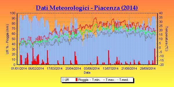 ANDAMENTO METEOROLOGICO Inverno: elevata piovosità Primavera: valori