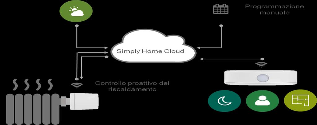 tecnologia per rendere il mondo un posto migliore Pietro Gagliardi, CEO Comuni e energia: