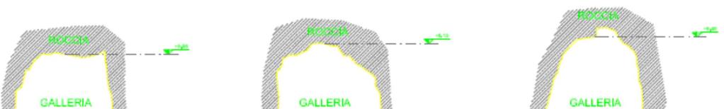 Sezioni trasversali e longitudinale della galleria scavata direttamente nella roccia Azzonamento del PGT L intervento in progetto è conforme alle norme del Piano delle Regole, Piano dei Servizi e