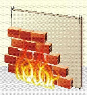 RIQUALIFICAZIONI VERTICALI E ORIZZONTALI RIQuALIFICAzIONE PARETI IN MATTONI FORATI EI 180 CLASSE 0/A1- lastra lato NON esposto al fuoco GIPSBIFIRE E SPESSORE 16 MM Riqualificazione antincendio con