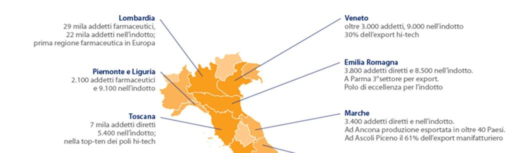 Le imprese del farmaco e il loro indotto generano valore su tutto il territorio La presenza farmaceutica è fortemente concentrata in cinque regioni Lombardia, Lazio,