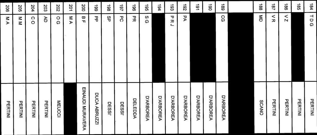 SCANO 1 6 ALUNNO SCUOLA FASCIA ORE