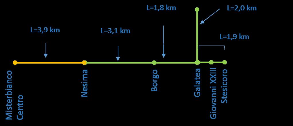 Figura 1 Estensione della linea ferroviaria metropolitana Figura 2 Stazioni della linea ferroviaria metropolitana Nell attuale programma di esercizio, che si