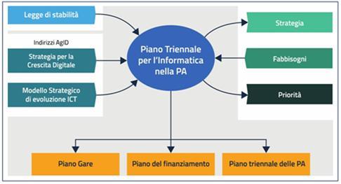 UNO STRUMENTO DI