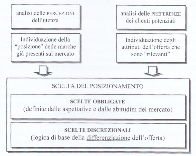 La definizione