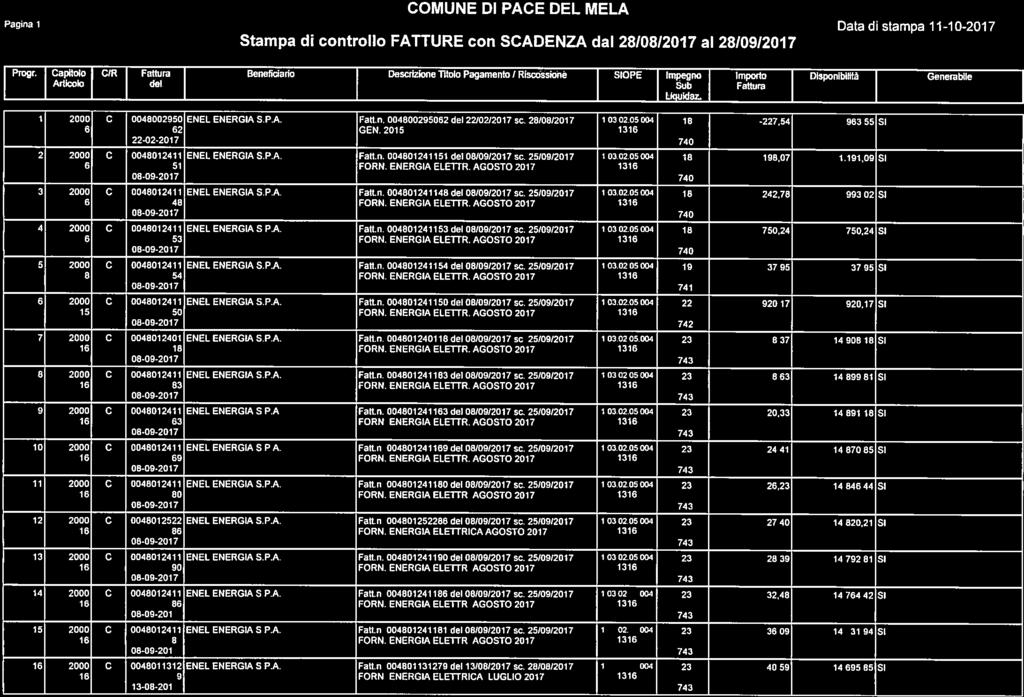 Pagina I Data di stampa 11-10-2017 Stampa di controllo FATTURE con SCADENZA dal 2810812017 ai 2810912017 Progr.