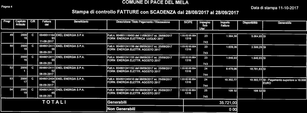 Data di stampa 11-10-2017 Progr. Capitolo C/R Fattura Beneficiano Descrizione molo Pagamento/ Riscossione SIOPE Impegno Importo Articolo del Sub Fallwa Disporbihtà Gonembde Liquidaz.