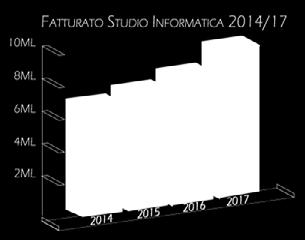 Buon anno che verrà, certamente. È un augurio che abbiamo ricevuto da molti e fatto con generosità nei giorni di festa recentemente terminati. Ma oggi vorremmo parlare di un buon anno 2017.