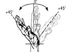 ALCUNI DATI Coinvolti - ad oggi 3 comparti; PRESENZA DI POSTURE INADEGUATE DELLE BRACCIA DURANTE LO SVOLGIMENTO DEL COMPITO RIPETITIVO DESTRO; SINISTRO; ENTRAMBI (descrivere il più interessato o