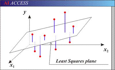 Caso multivariato X 2 + " + % k X k Logica Rendiamo minima la differenza tra i valori osservati (blu) e quelli predetti dal modello (rossi): Qui & è la componente casuale che si