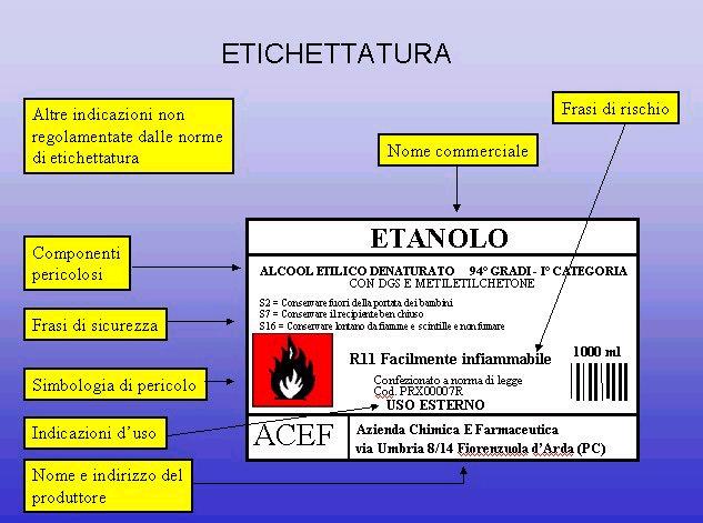 Rischio chimico Etichettatura COS E?