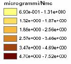 Monitoraggio e controllo Aria Contributo Inceneritore al 99,8 percentile media oraria di NO2 Il contributo orario massimo di ricaduta stimato è pari a 7,5 µg/m3 ( )nei