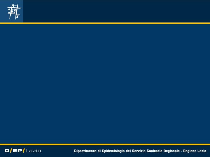 Età Speranza di vita alla nascita per livello socioeconomico, Roma - FEMMINE 1,4 1,8 84 83,1 83 82 81,5 81,8 82,0 82,4