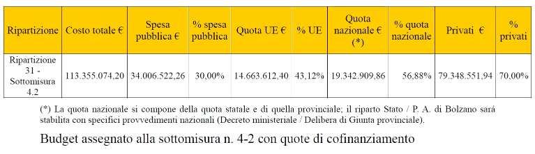 Investimenti che contribuiscono al miglioramento della filiera agroindustriale dei prodotti provinciali favorendo l integrazione tra la fase della produzione di base e quella relativa alla