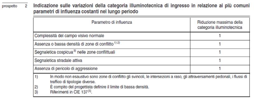 4. CATEGORIA ILLUMINOTECNICA DI PROGETTO La categoria illuminotecnica di riferimento individuata al punto 3.