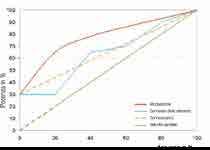 INNOVAZIONE = RISPARMIO ENERGETICO 50% Regolazione Velocità Variabile L utilizzo di un convertitore di frequenza permette di: - Variare la velocità del motore e del compressore adeguandosi alla