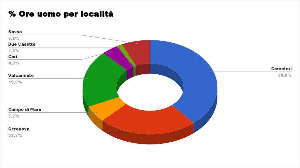 LOCALITA' I Terzi Borgo San Martino Due