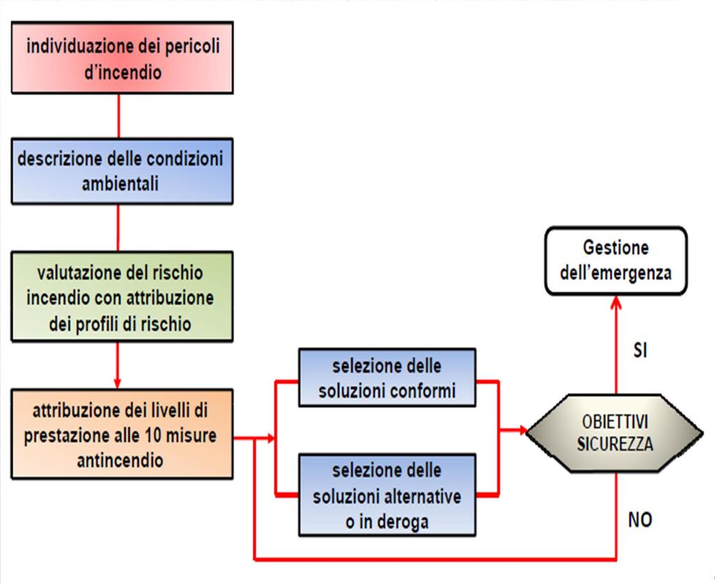 DM 9 aprile 1994 e smi RTO V.