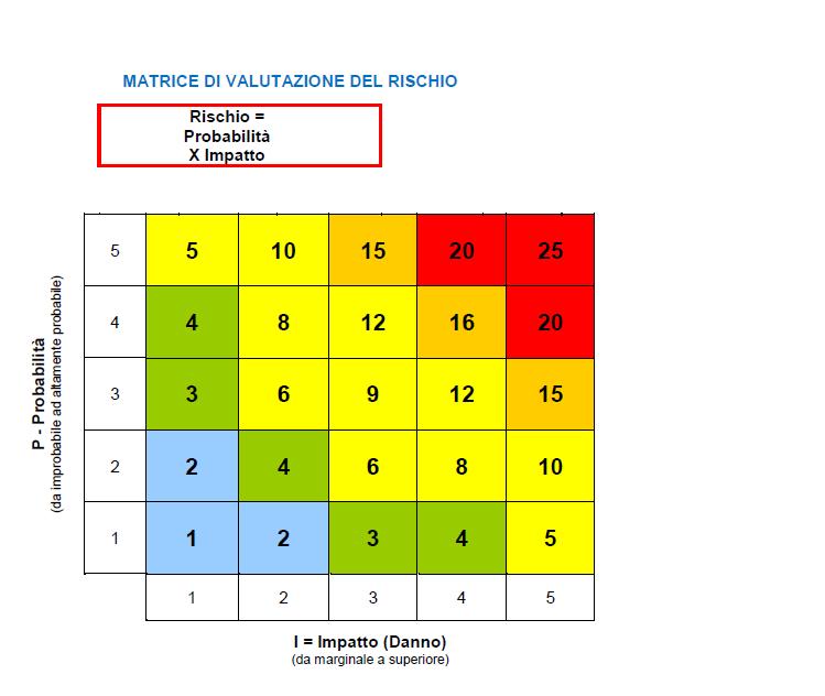 Rilevanza della portata economica del processo Qual è il rilievo economico finale del processo?