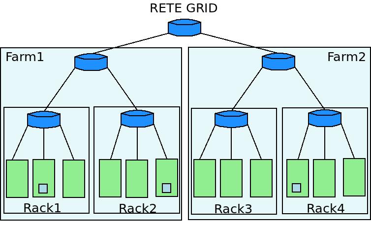 Topologia di rete