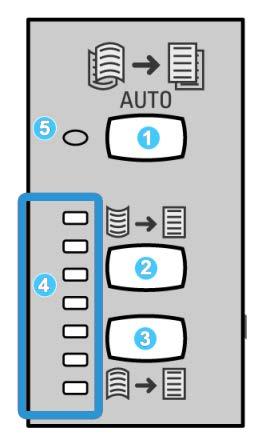 Modulo di interfaccia Pannello comandi Il pannello comandi comprende: 1. Pulsante arricciatura automatica: consente di selezionare la funzione antiarricciatura automatica. 2.