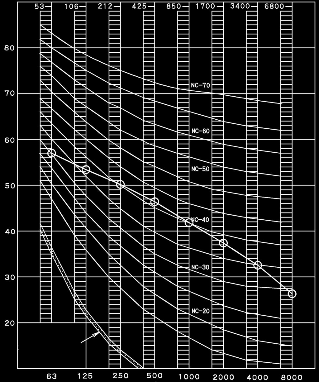 bar) Livello di pressione sonora di banda d ottava db(0db=0,0002 μ bar) Soglia di udibilità approssimativa per rumori continui Soglia di udibilità approssimativa per rumori continui Frequenza