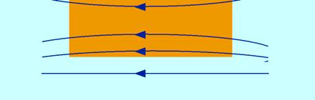 Materiali magnetici Materiali diamagnetici Il campo magnetico viene indebolito all interno del materiale (μr circa 1). In un materiale diamagnetico non esistono dipoli magnetici permanenti.