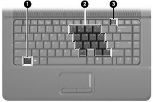 4 Utilizzo del tastierino Il computer è dotato di un tastierino numerico incorporato e supporta un tastierino numerico esterno opzionale o una tastiera esterna opzionale che include un tastierino