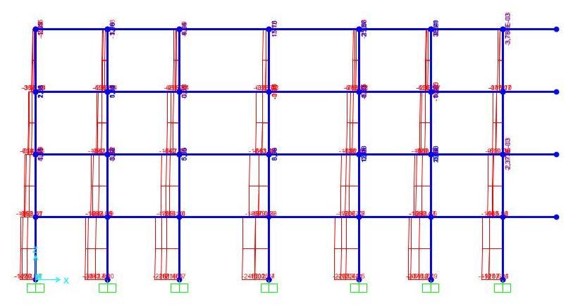Diagramma dei momenti sulle travi: Diagramma delle sollecitazioni su pilastrata: LEGNO I solai in legno hanno la stessa pianta