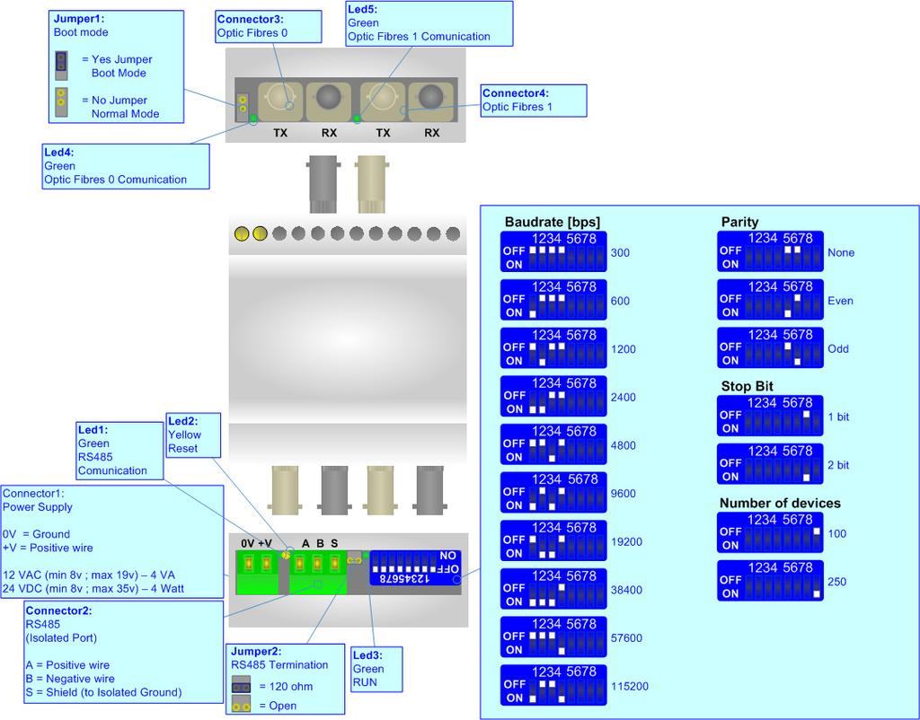 S485-SL S485-DL